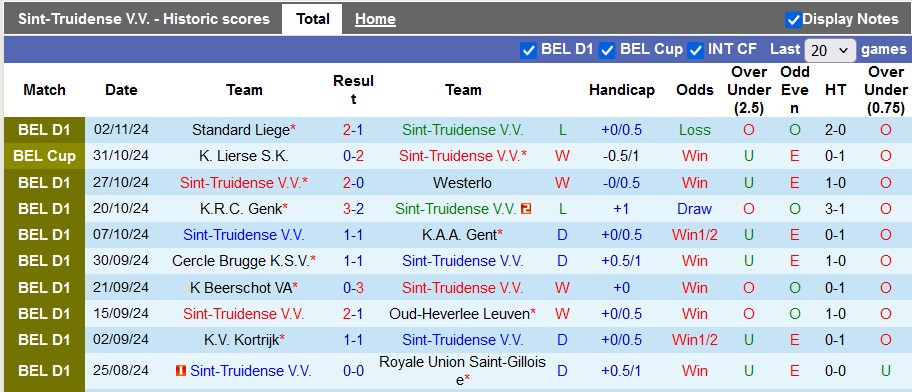 Nhận định, soi kèo Sint-Truidense vs Mechelen, 2h45 ngày 9/11 - Ảnh 1