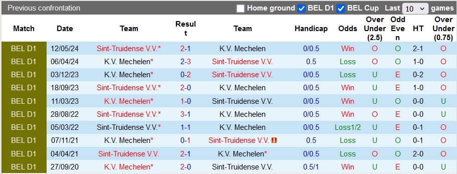 Nhận định, soi kèo Sint-Truidense vs Mechelen, 2h45 ngày 9/11 - Ảnh 3