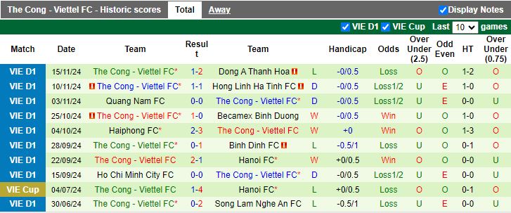 Nhận định, Soi kèo SLNA vs Thể Công Viettel, 18h00 ngày 19/11 - Ảnh 2