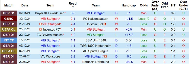 Nhận định, Soi kèo Stuttgart vs Atalanta, 3h00 ngày 7/11 - Ảnh 1