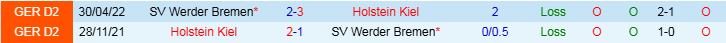 Nhận định, Soi kèo SV Werder Bremen vs Holstein Kiel, 21h30 ngày 9/11 - Ảnh 3