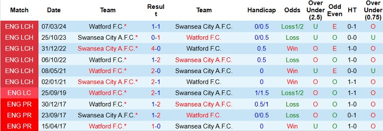 Nhận định, Soi kèo Swansea City vs Watford, 3h00 ngày 6/11 - Ảnh 3