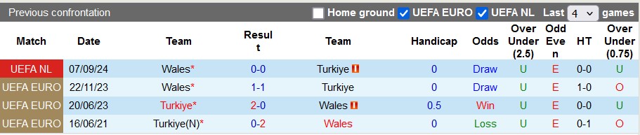 Nhận định, soi kèo Thổ Nhĩ Kỳ vs Wales, 0h ngày 17/11 - Ảnh 3