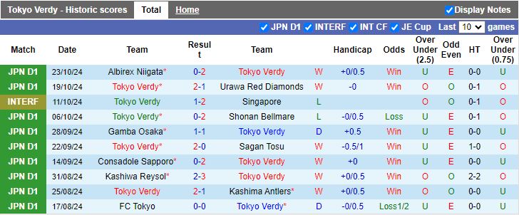 Nhận định, Soi kèo Tokyo Verdy vs Vissel Kobe, 12h00 ngày 10/11 - Ảnh 1