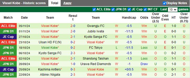 Nhận định, Soi kèo Tokyo Verdy vs Vissel Kobe, 12h00 ngày 10/11 - Ảnh 2