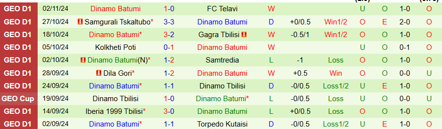 Nhận định, Soi kèo Torpedo Kutaisi vs Dinamo Batumi, 23h00 ngày 8/11 - Ảnh 1