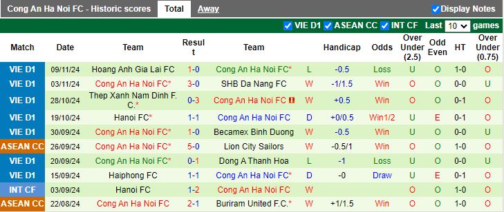 Nhận định, Soi kèo TP.HCM vs Công an Hà Nội, 19h15 ngày 16/11 - Ảnh 2