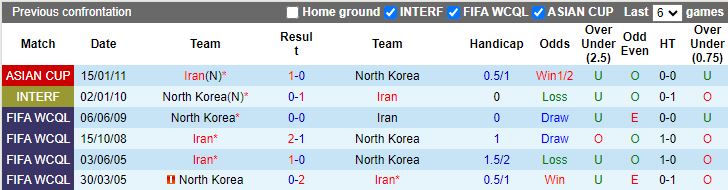 Nhận định, Soi kèo Triều Tiên vs Iran, 19h00 ngày 14/11 - Ảnh 3