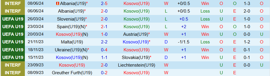 Nhận định, Soi kèo U19 Kosovo vs U19 Áo, 21h00 ngày 13/11 - Ảnh 2