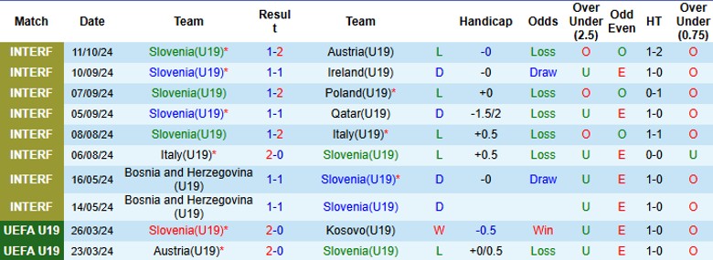 Nhận định, Soi kèo U19 Slovenia vs U19 Hà Lan, 1h00 ngày 14/11 - Ảnh 1