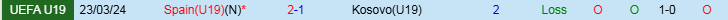 Nhận định, Soi kèo U19 Tây Ban Nha vs U19 Kosovo, 21h00 ngày 16/11 - Ảnh 3