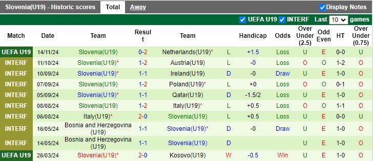 Nhận định, Soi kèo U19 Ukraine vs U19 Slovenia, 18h00 ngày 16/11 - Ảnh 2