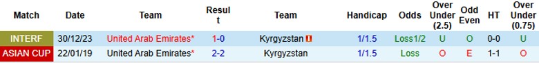 Nhận định, Soi kèo UAE vs Kyrgyzstan, 23h15 ngày 14/11 - Ảnh 3