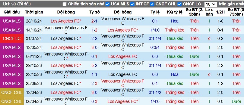 Nhận định, Soi kèo Vancouver Whitecaps vs Los Angeles, 8h45 ngày 04/11 - Ảnh 3