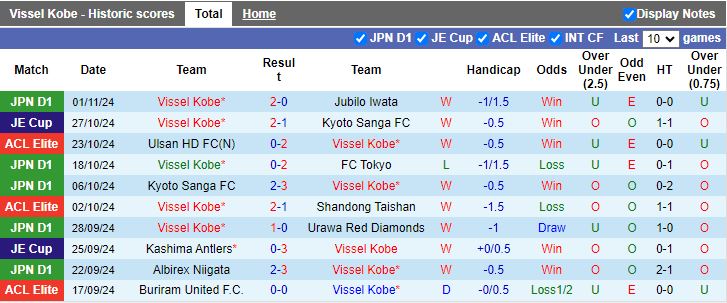 Nhận định, Soi kèo Vissel Kobe vs Gwangju, 17h00 ngày 5/11 - Ảnh 1