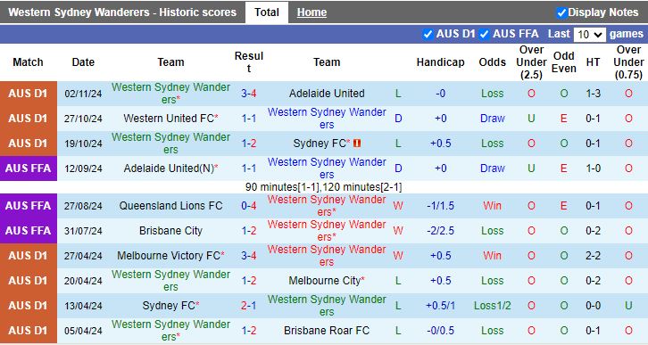 Nhận định, Soi kèo Western Sydney Wanderers vs Newcastle Jets, 15h35 ngày 8/11 - Ảnh 1