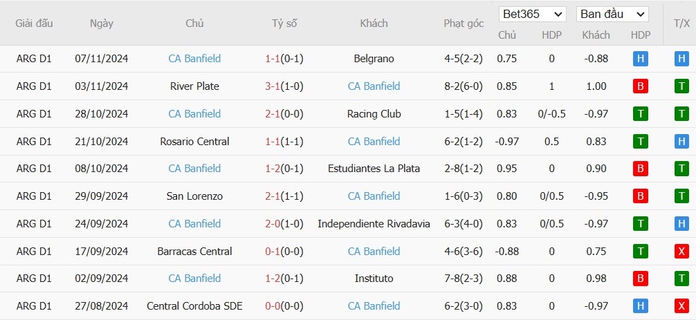 Soi kèo phạt góc Argentinos Juniors vs Banfield, 7h ngày 12/11 - Ảnh 3