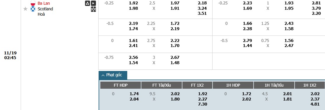 Soi kèo phạt góc Ba Lan vs Scotland, 2h45 ngày 19/11 - Ảnh 1