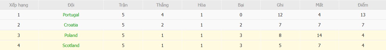 Soi kèo phạt góc Ba Lan vs Scotland, 2h45 ngày 19/11 - Ảnh 7