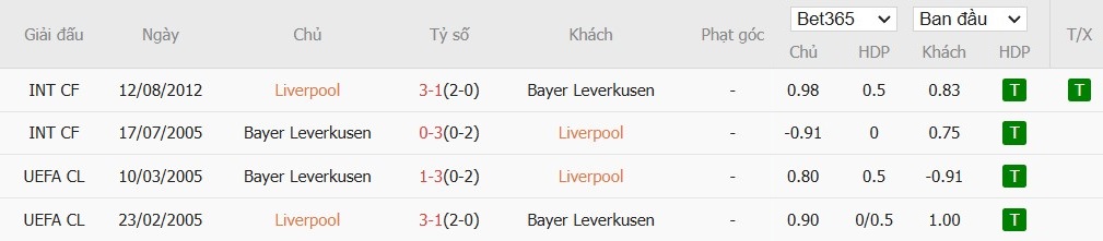 Soi kèo phạt góc Liverpool vs Bayer Leverkusen, 3h ngày 06/11 - Ảnh 6