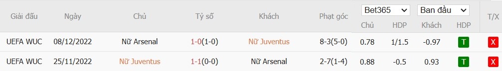 Soi kèo phạt góc Nữ Juventus vs Nữ Arsenal, 0h45 ngày 13/11 - Ảnh 4