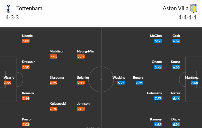 Soi kèo phạt góc Tottenham vs Aston Villa, 21h ngày 03/11 - Ảnh 3