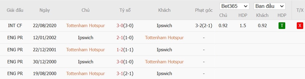 Soi kèo phạt góc Tottenham vs Ipswich Town, 21h ngày 10/11 - Ảnh 6