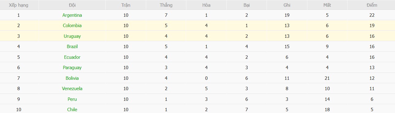Soi kèo phạt góc Uruguay vs Colombia, 7h ngày 16/11 - Ảnh 5